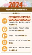 【2024年云南经济察看⑩】“土特产”叫得响卖得